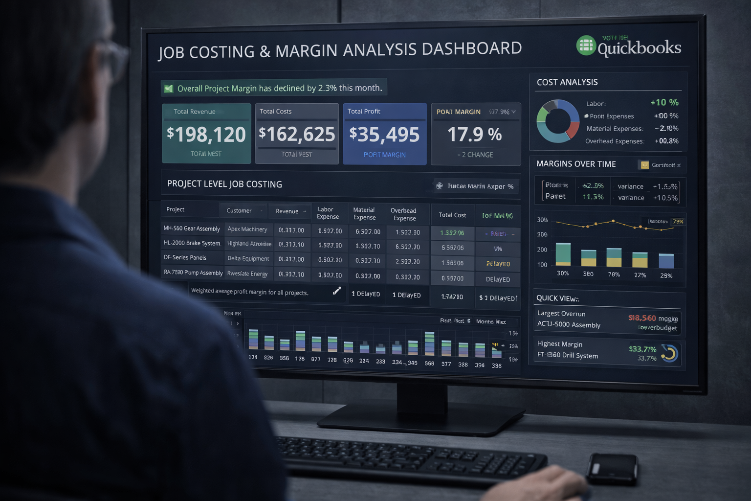 Job costing and margin analysis dashboard with QuickBooks integration