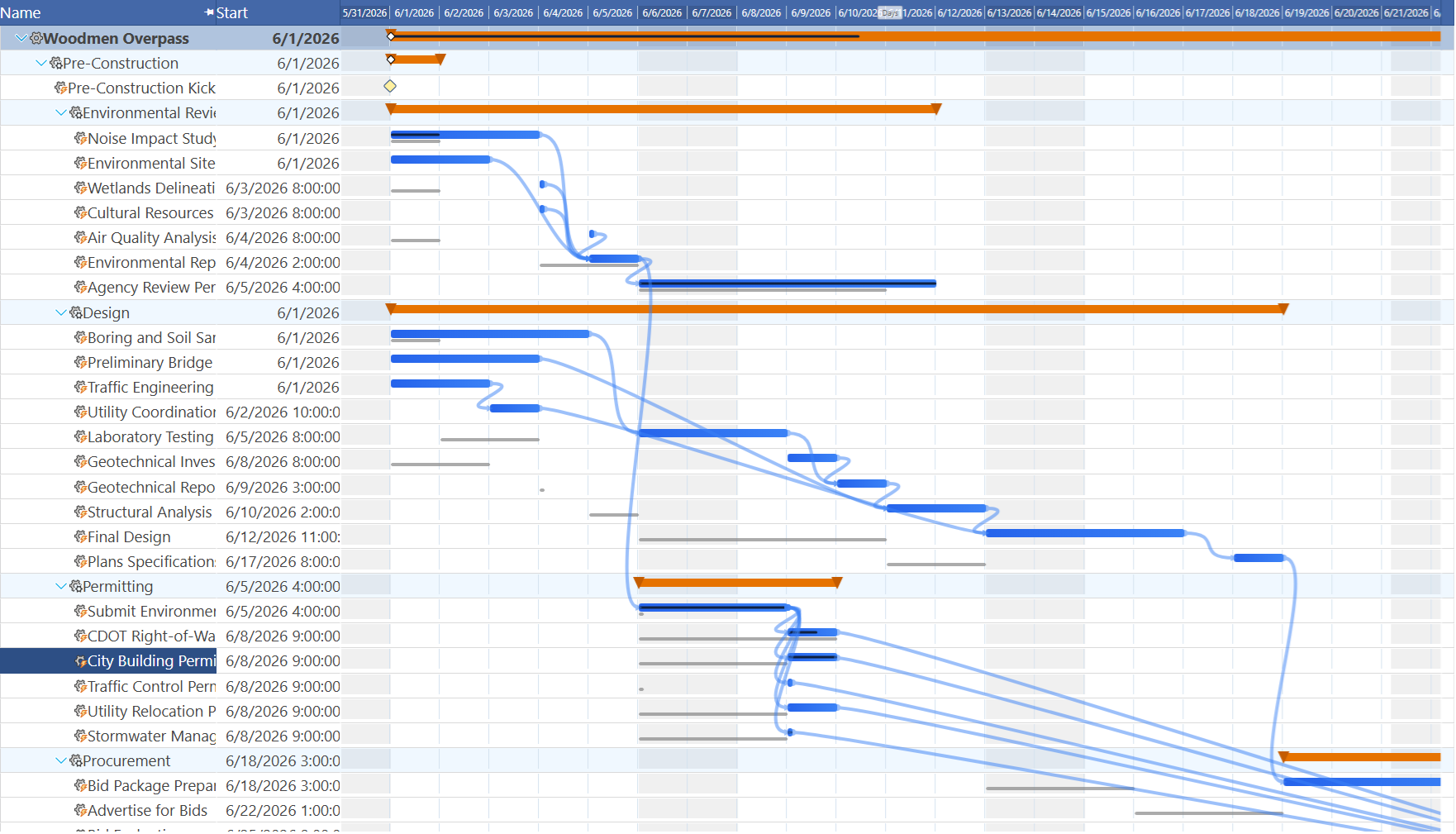 Gantt chart showing blue current task bars with orange baseline ghost bars beneath them, illustrating schedule slip on several tasks